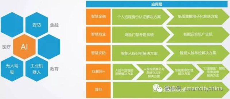 深圳软件公司的行业新动向