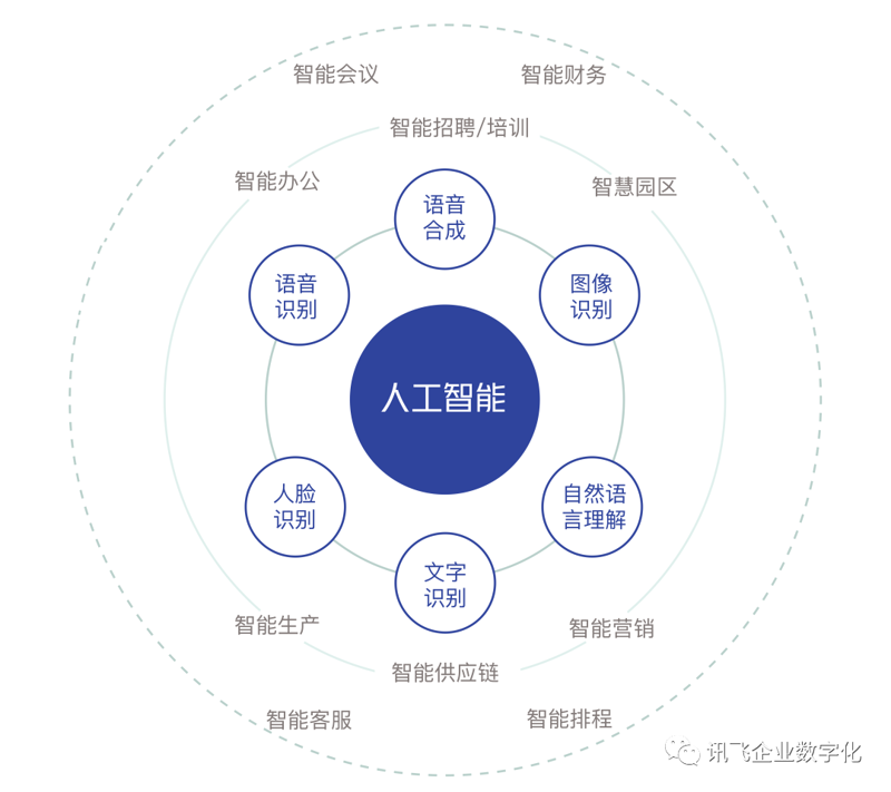 企业数字化转型:推动产业升级的新引擎
